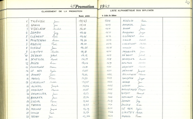 Scores and rankings for the 49th promotion