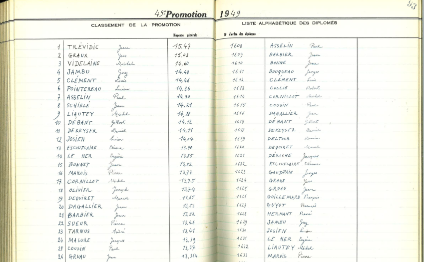 Notes et classement de la promotion 49